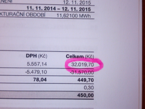 Vyúčtování roční spotřeby elektrické energie
